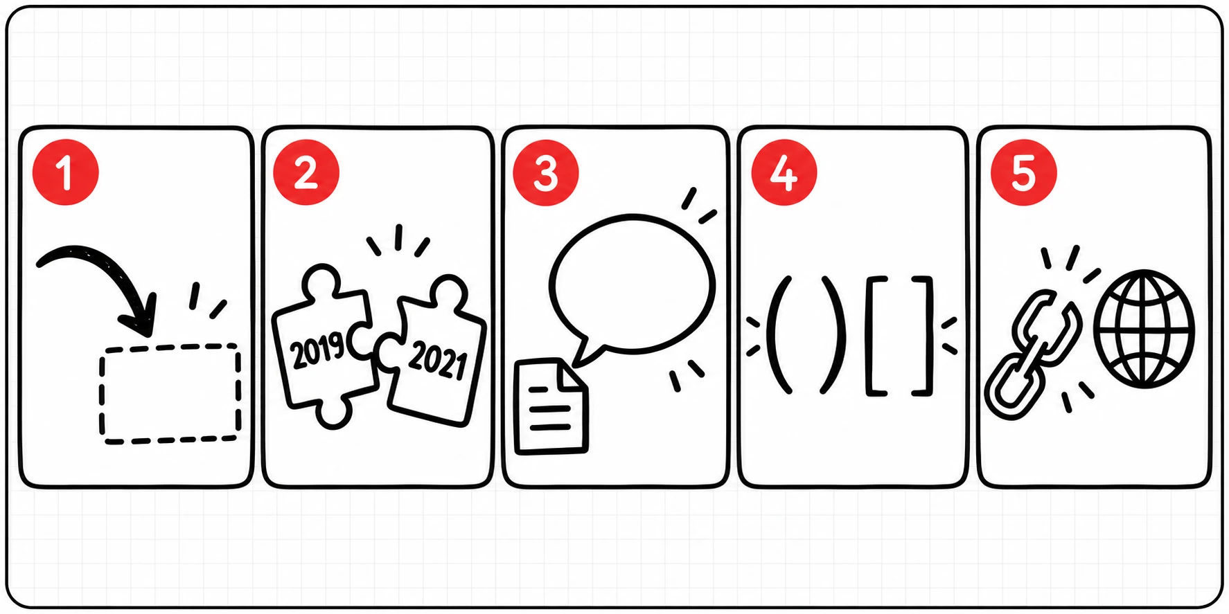 Five common citation errors: a citation pointing to nothing, a mismatched year, a claim the source does not support, mixed citation styles, and a broken link