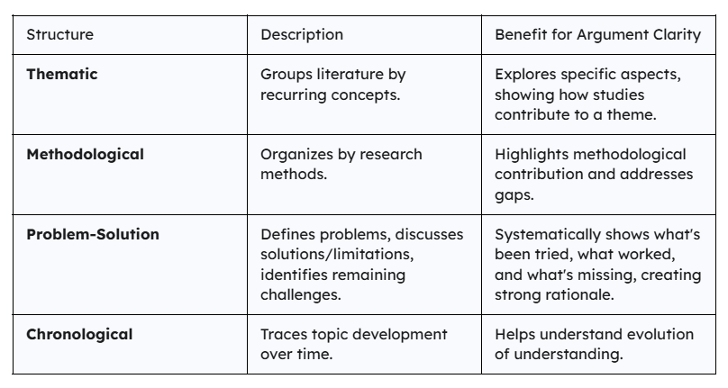 Literature Review Structures